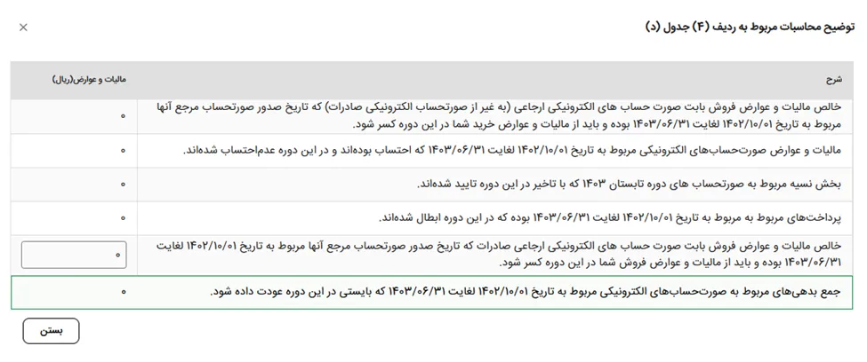 جزئیات مبالغ قابل کسر از بدهی مالیات بر ارزش افزوده دوره جاری