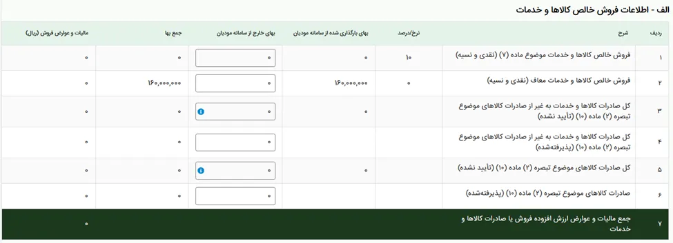 اصلاح اطلاعات صادرات و کوتاژ گمرکی در اظهارنامه ارزش افزوده