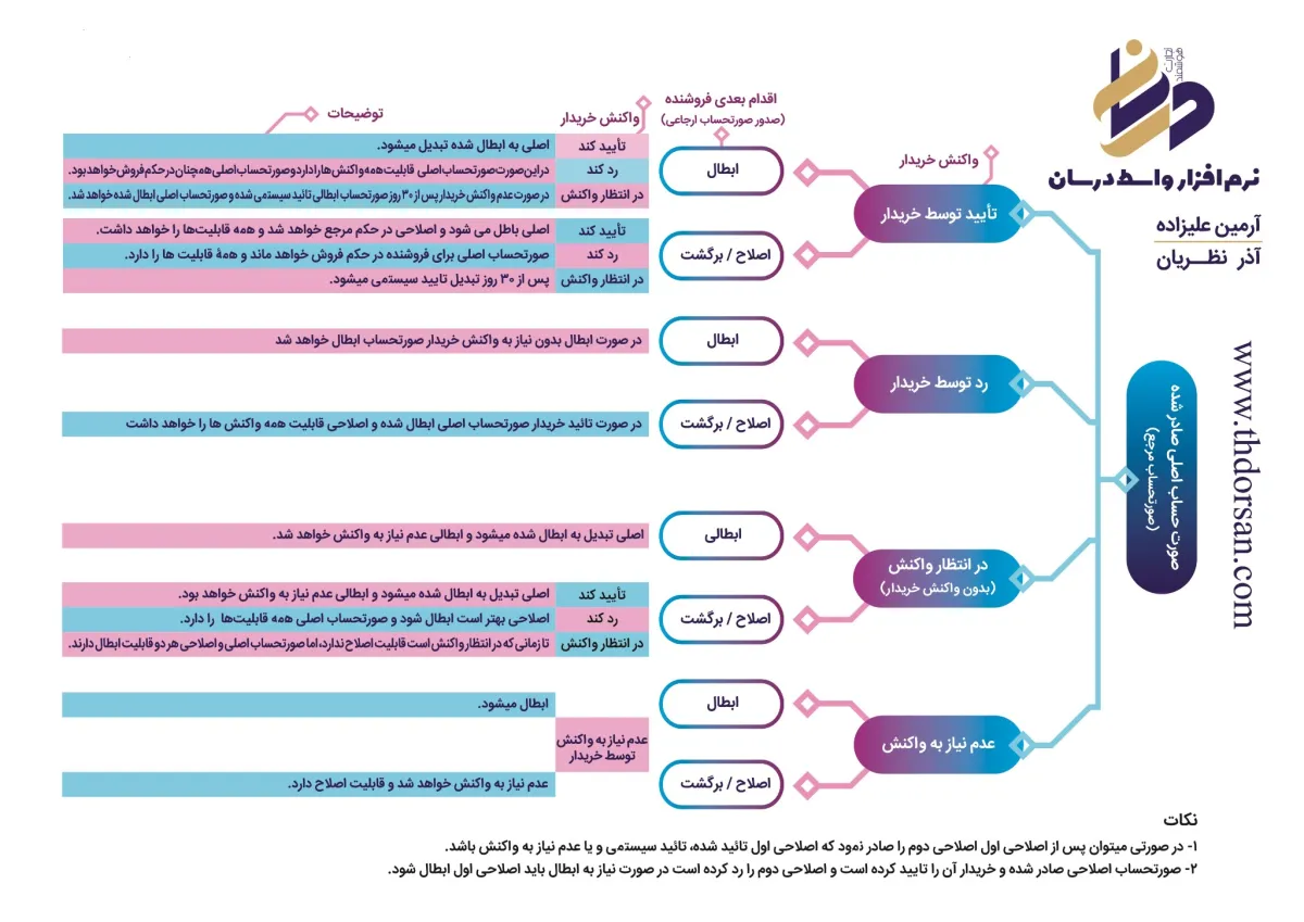 چارت واکنش خریدار و فروشنده (تصویر 2)