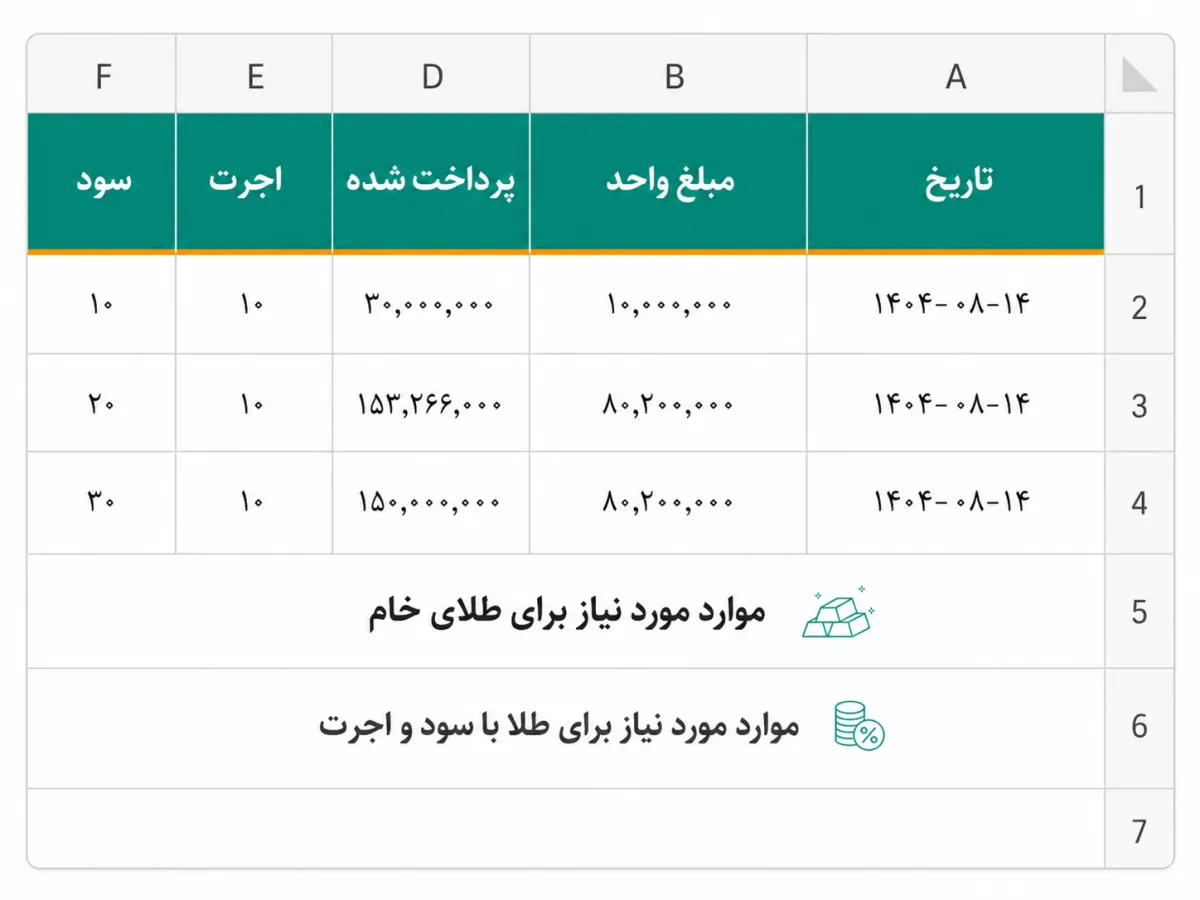 نمونه فایل اکسل ارسال صورتحساب الکترونیکی طلا در سامانه مودیان با نرم افزار واسط درسان