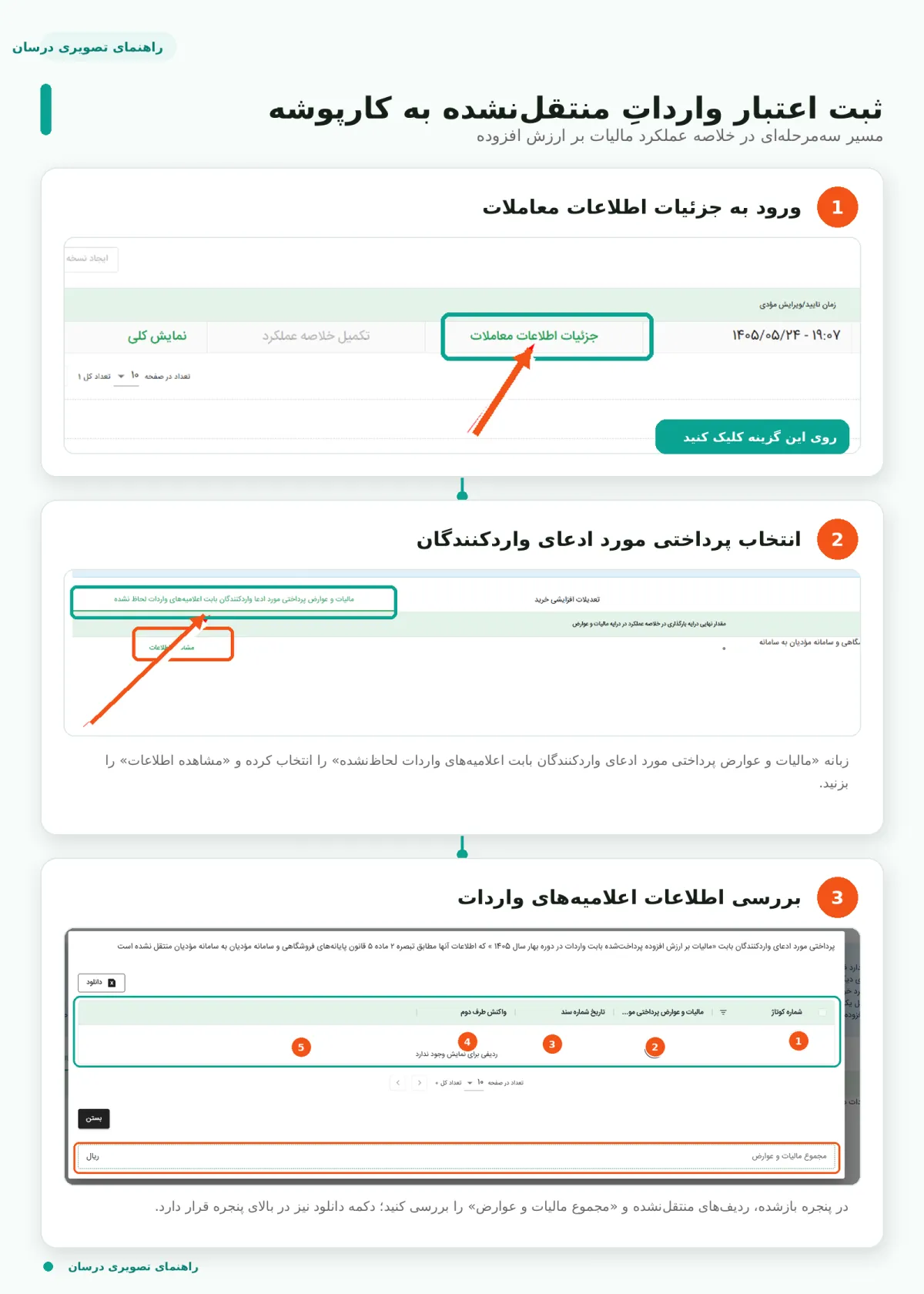 راهنمای تصویری سه‌مرحله‌ای ثبت اعتبار واردات منتقل‌نشده در اظهارنامه ارزش افزوده