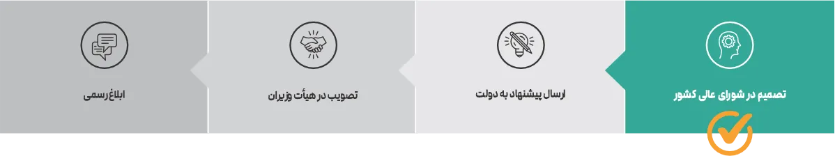 حق مسکن کارگران از بهمن 1404؛ مبلغ جدید و بخشنامه