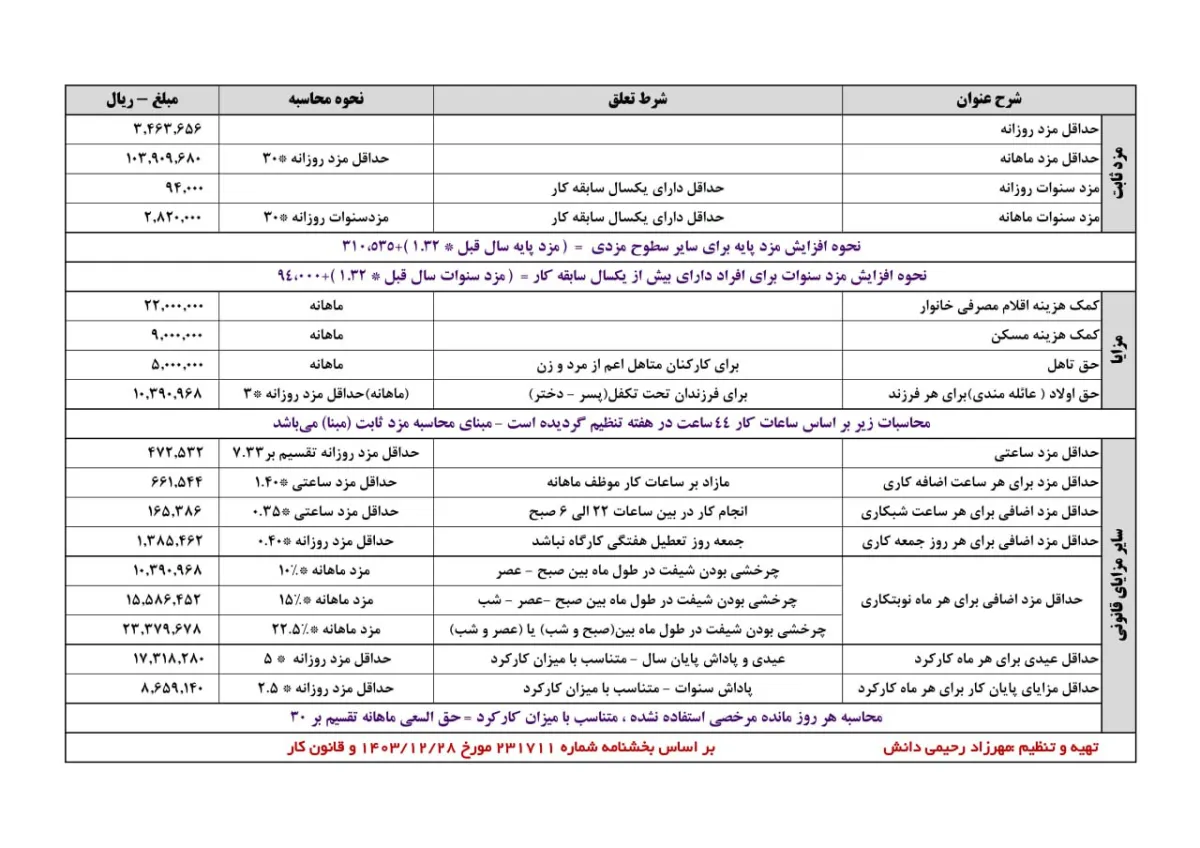 اکسل حقوق دستمزد 1404 و محاسبه مالیات حقوق