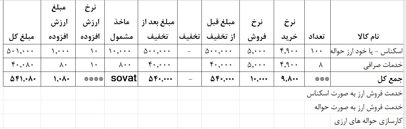 اکسل محاسبه الگوی فروش ارز در سامانه مؤدیان