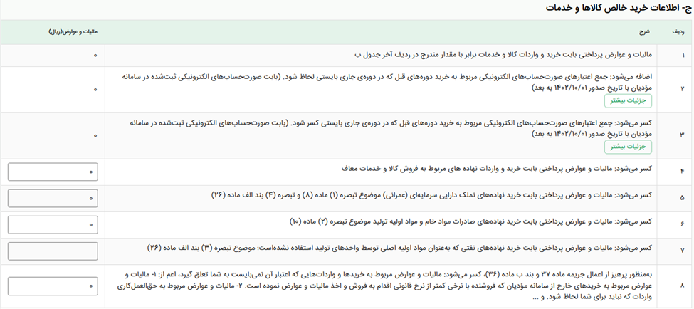 جدول ج محاسبه اعتبار مالیاتی قابل استفاده