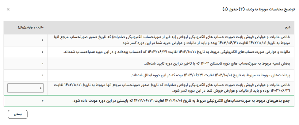 جزئیات مبالغ قابل کسر از بدهی مالیات بر ارزش افزوده دوره جاری