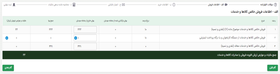 جدول الف فروش و بهای بارگذاری‌شده از سامانه مودیان