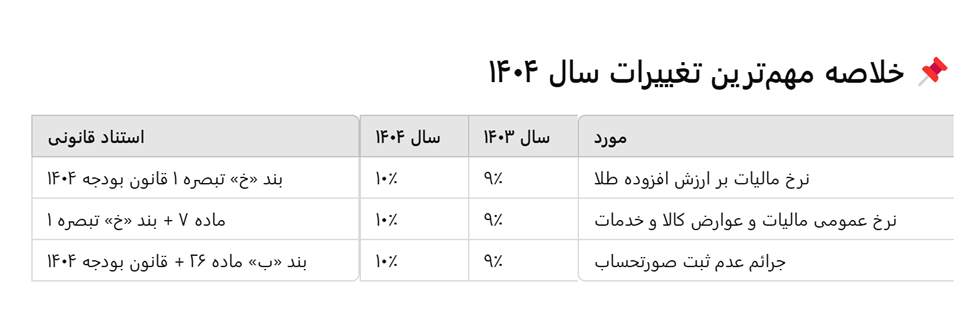 جدول نرخ مالیات طلا از 1398 تا 1404