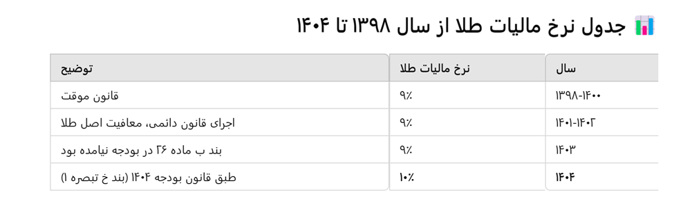 خلاصه مهم‌ترین تغییرات سال 1404