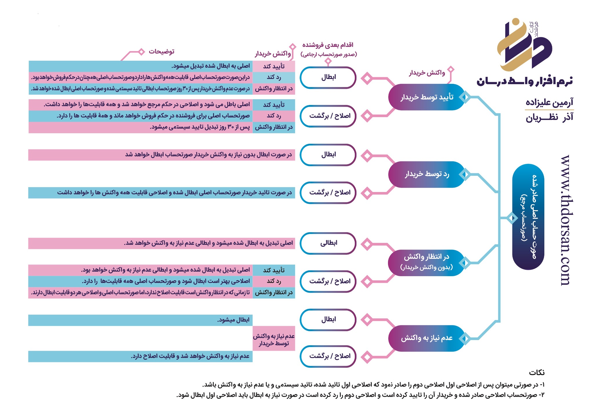 چارت واکنش خریدار و فروشنده (تصویر 2)