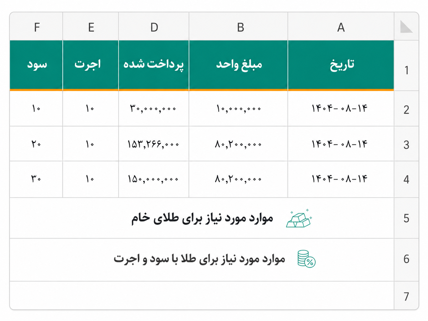 نمونه فایل اکسل ارسال صورتحساب الکترونیکی طلا در سامانه مودیان با نرم افزار واسط درسان